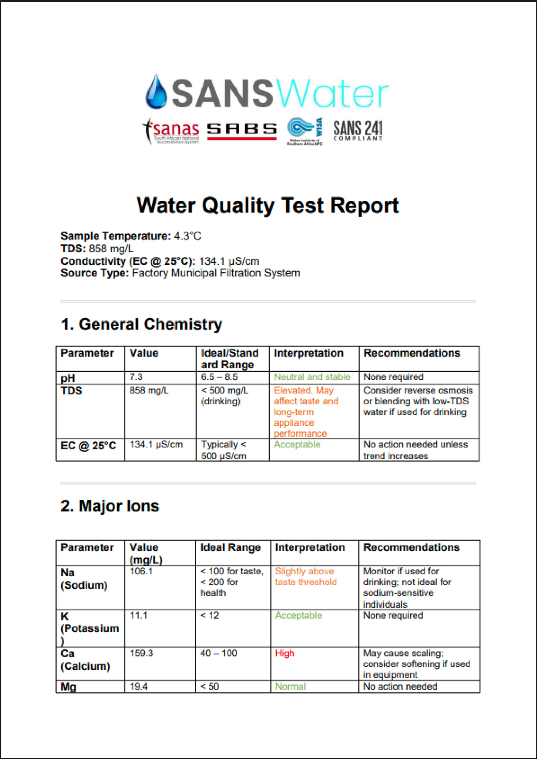 Water Testing - SANS Water